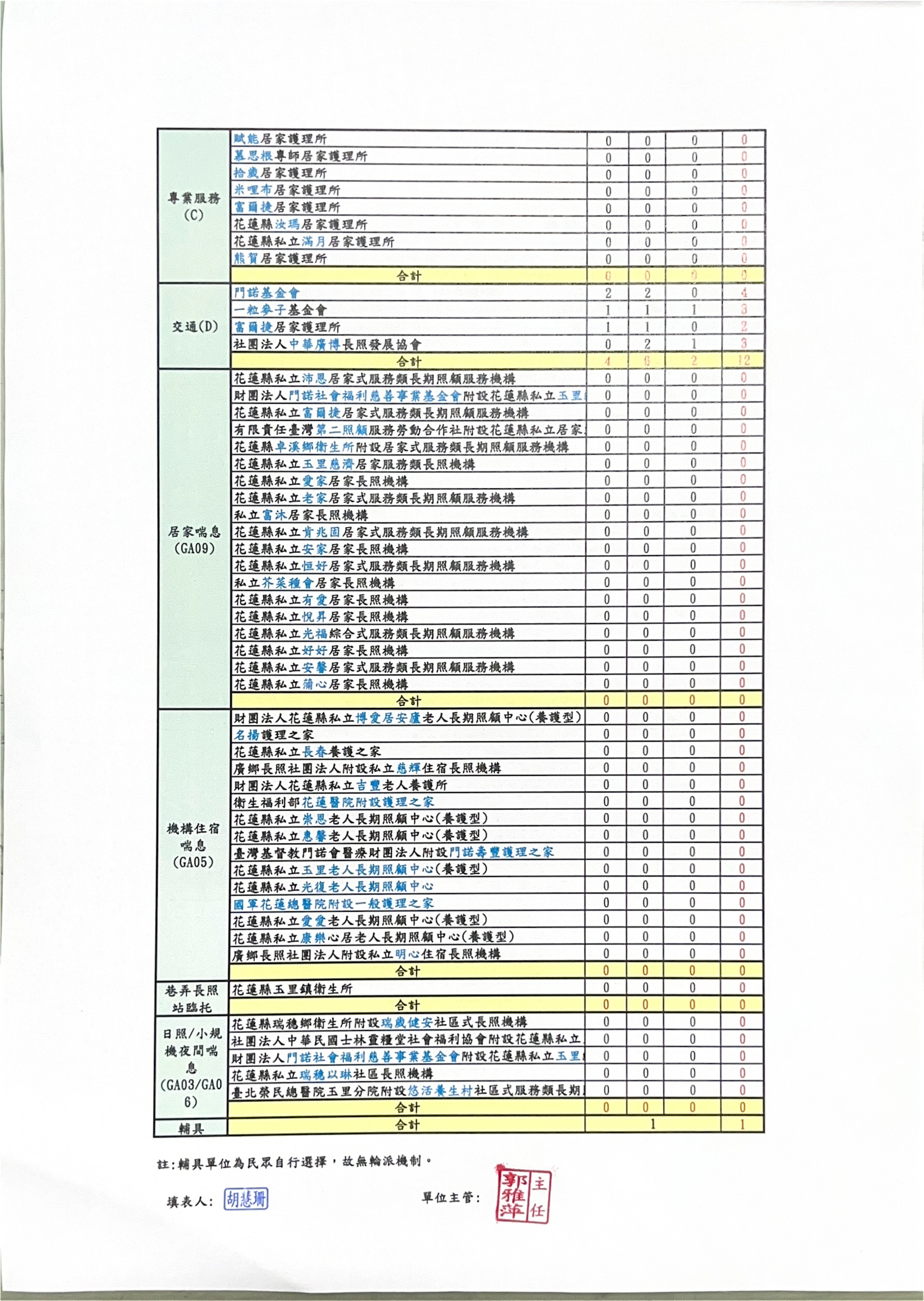 A dan wei pai an tong ji biao-115nian4yue-2_dbb4d.jpg